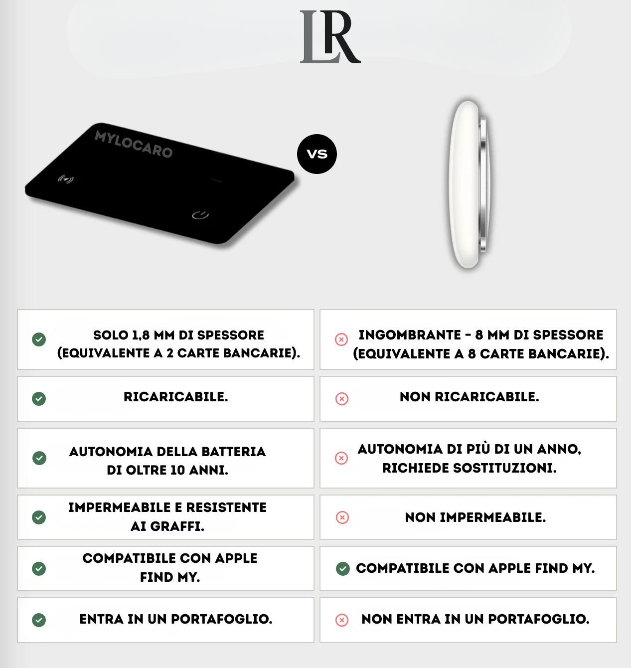 MYLOCARO CARD